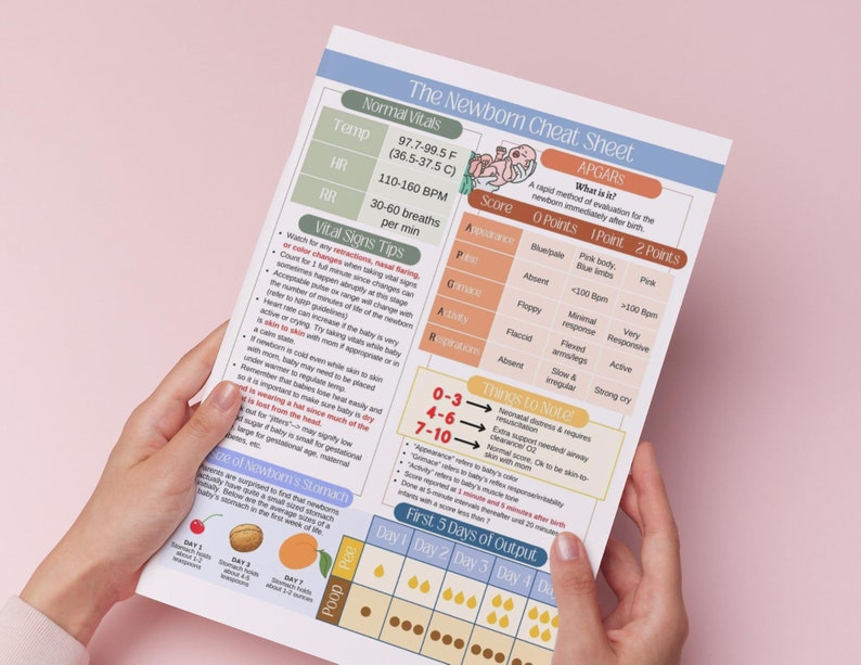 Newborn Cheat Sheet for Nurses PRINTABLE PDF Labor and Delivery, L&amp;D Rn ...