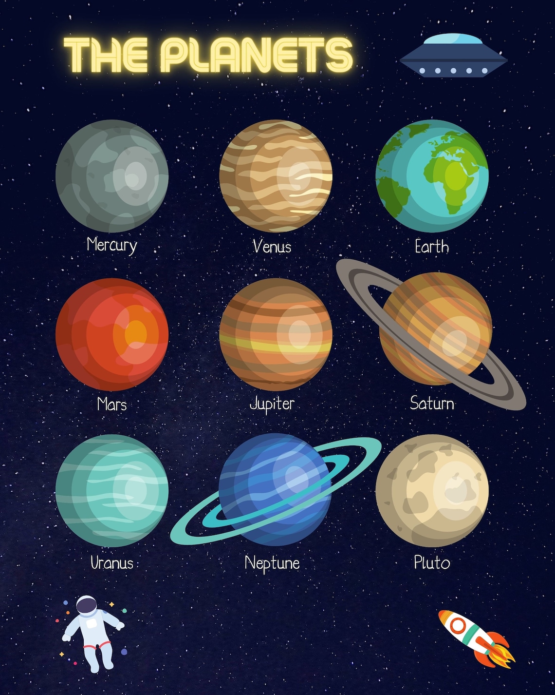The Planets / Solar System PRINTABLE Etsy The Planets / Solar System PRINTABLE Etsy