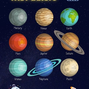 The Planets / Solar System - PRINTABLE - Etsy