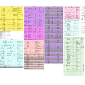 Ultieme farmaceutische studiegids