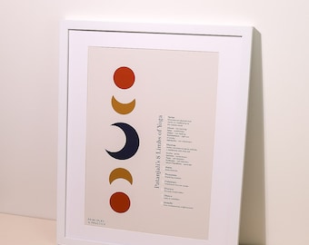 8 ledematen van yogaposter | Muurkunst | Yogasoetra's van Patanjali