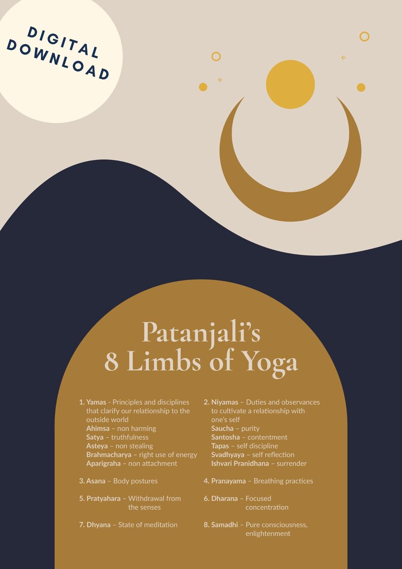 8 Limbs of Yoga Poster | Digital Download | Wall Art | Patanjali’s Yoga ...