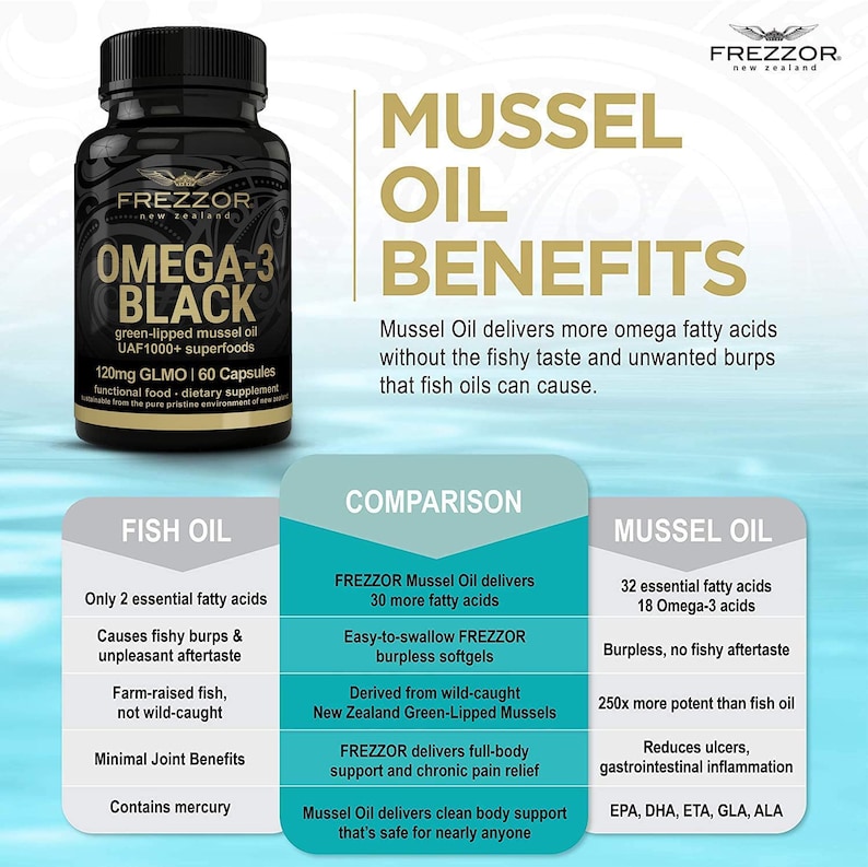 Green Lipped Mussel Oil 100 Pure New Zealand Sustainable Etsy