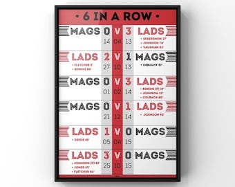 Sunderland 6 In A Row Poster