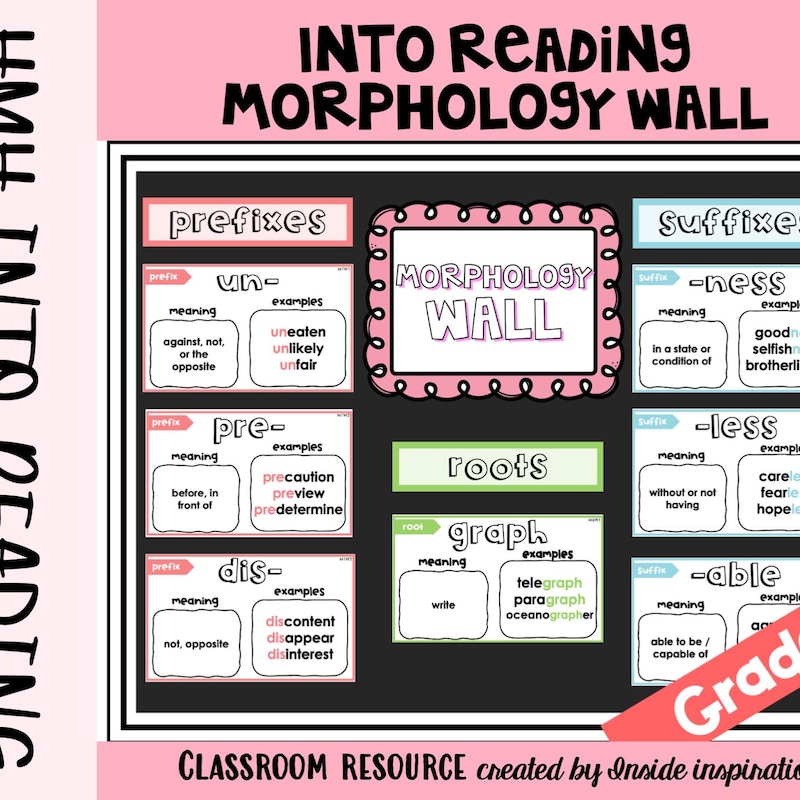 Science 4th Grade Poster - Etsy