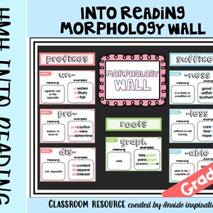 May include: A classroom wall chart titled "Into Reading Morphology Wall" with sections for prefixes, suffixes, and roots. The chart includes examples and definitions, designed for Grade 5 students. The chart is a classroom resource.