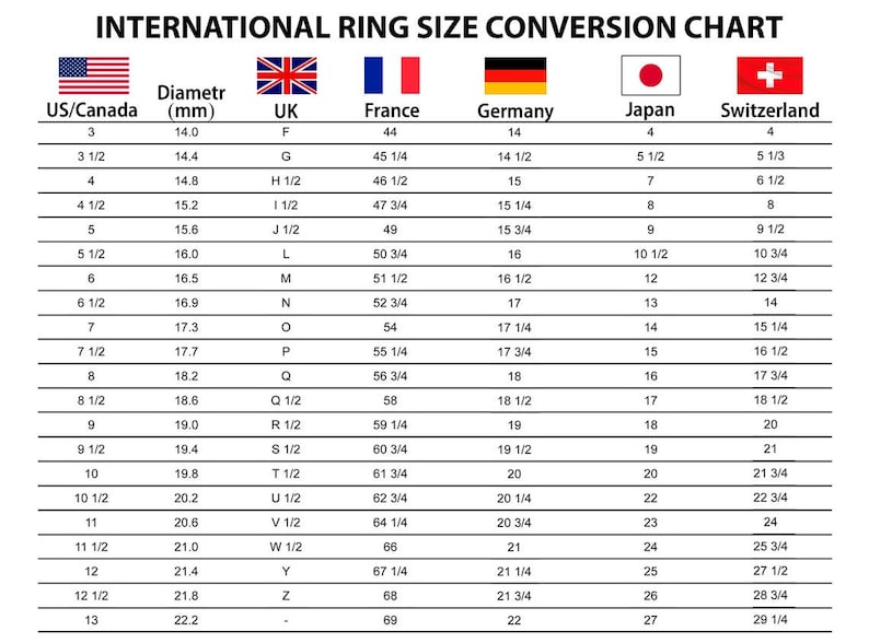 Puede incluir: Un gr&aacute;fico que muestra las conversiones de tallas de anillos para diferentes pa&iacute;ses. El gr&aacute;fico incluye la talla de anillo de EE. UU./Canad&aacute;, el di&aacute;metro en mil&iacute;metros, la talla de anillo del Reino Unido, la talla de anillo de Francia, la talla de anillo de Alemania, la talla de anillo de Jap&oacute;n y la talla de anillo de Suiza.
