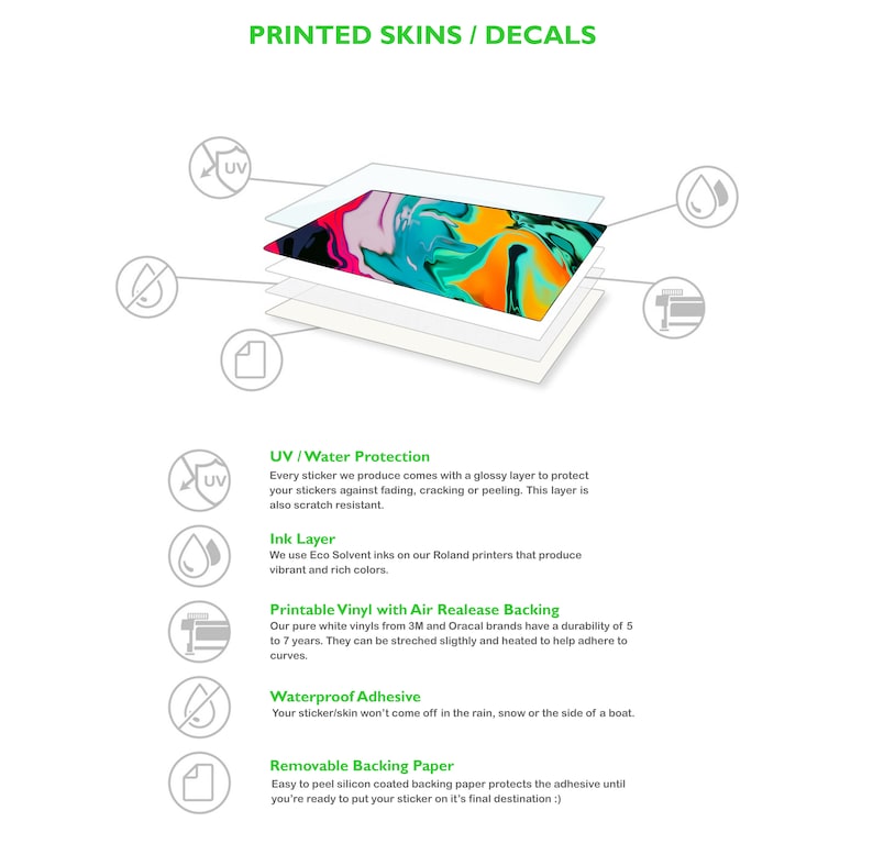 May include: A diagram showing the layers of a printed skin or decal. The layers include a UV/water protection layer, an ink layer, a printable vinyl with air release backing, a waterproof adhesive, and a removable backing paper. The text "PRINTED SKINS/DECALS" is at the top of the image.