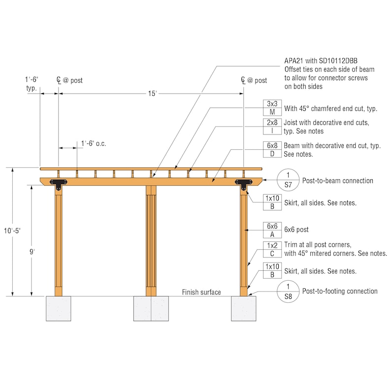 Pergola Plans Pdf File Digital Download Diy Three Leg Pergola Garden