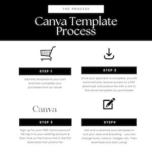 May include: A black and white infographic with the text "Canva Template Process" at the top. The infographic shows four steps for using a Canva template: add to cart, complete purchase, sign up for a free Canva account, and edit and customise the template.