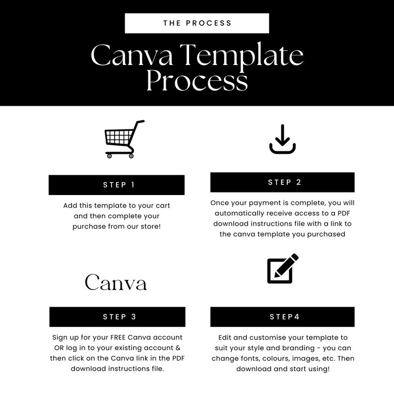 May include: A black and white infographic with the text "Canva Template Process" at the top. The infographic shows four steps for using a Canva template: add to cart, complete purchase, sign up for a free Canva account, and edit and customise the template.