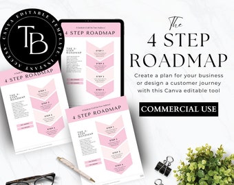 Coaching Road Map Vorlage: 4-Schritt-Businessplaner (Canva Editierbar)