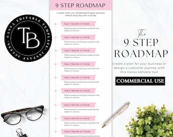 Coaching Roadmap, Coaching Roadmap Vorlage für Coaches, Kleinunternehmer, Freiberufler, Canva Editierbare Vorlage, Canva Roadmap, 3 Step
