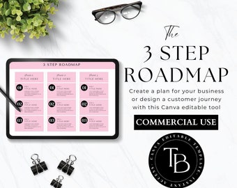 Coaching Road Map Vorlage: 3-Schritt Canva Bearbeitbares Design (PDF)