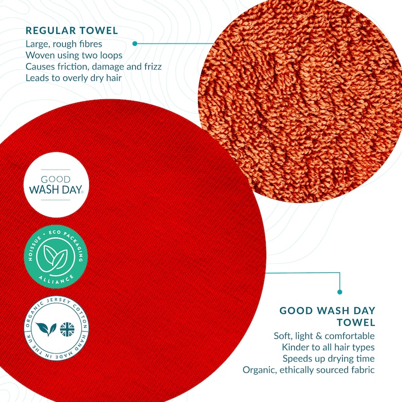 Graphic showing regular towelling fabric versus good wash day towel fabric, highlighting the latter's benefits for hair health.