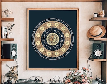 Zodiac Wheel Poster: Astrology Wall Art, Horoscope Signs