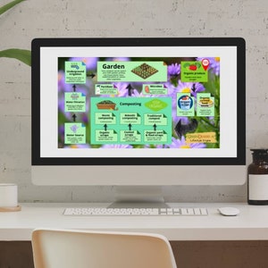 May include: A green and white infographic illustrating the process of composting and its use in a garden. The infographic includes different composting methods, such as worm composting, bokashi composting, and traditional composting. It also shows how compost can be used to fertilize a garden and grow organic produce.