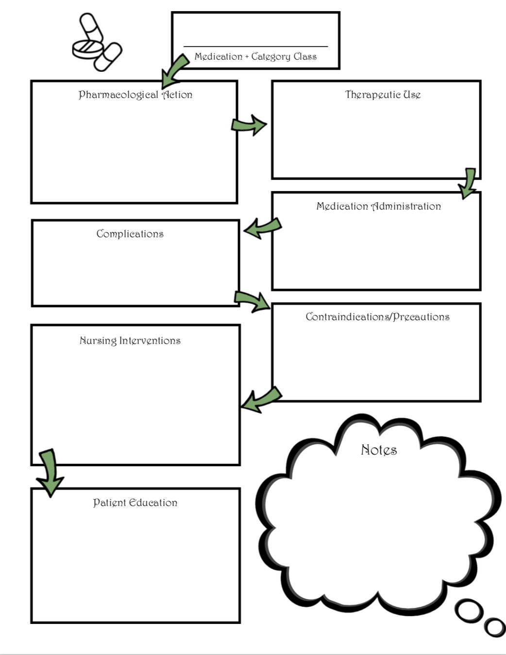 Pharmacology Medication Template Etsy