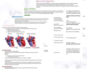 Cardiac Nursing Disease Processes Study Guide