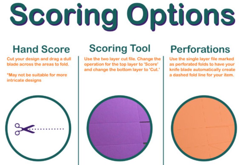 May include: Diagram showing three different scoring options for paper crafts: hand score, scoring tool, and perforations. The hand score option shows a pair of scissors cutting a dashed line. The scoring tool option shows a purple piece of paper with a series of scored lines. The perforations option shows a peach-colored piece of paper with a dashed line.