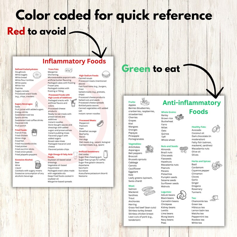 Curated visual reference: Anti Inflammatory Foods List Foods To Reduce Eliminate Inflammation Photo Inspiration