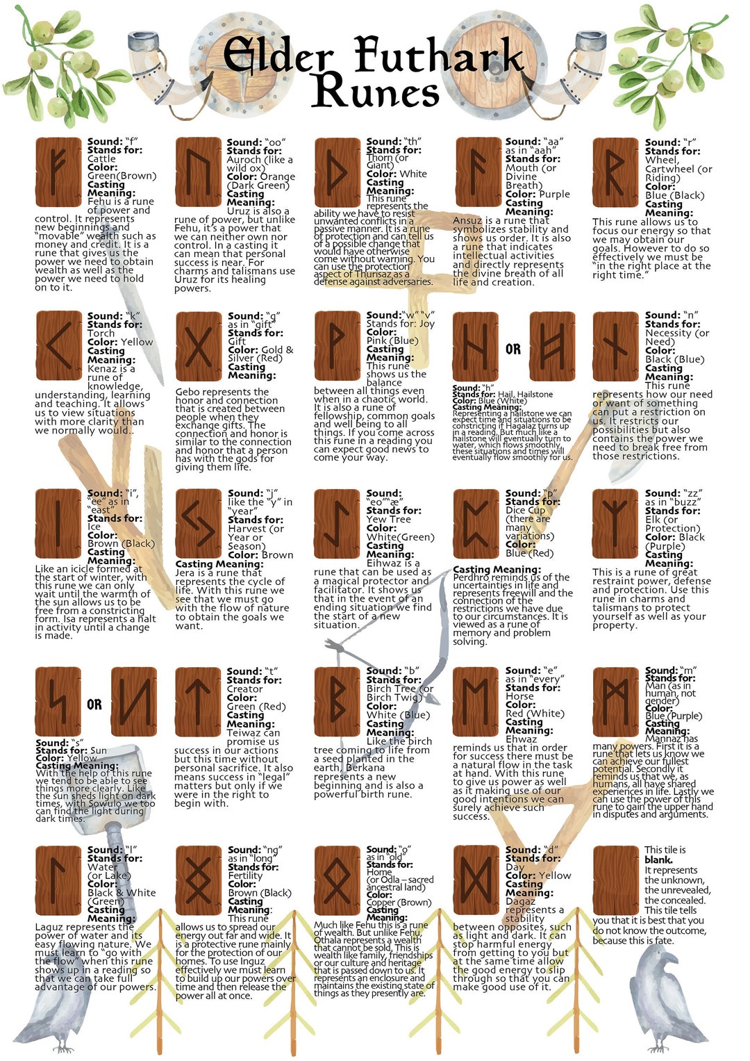Runes Elder Futhark Runes Grimoire Page Book of Shadows Digital ...