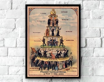 Plakat Vintage Pyramid of Capitalist System 1911, plakat antykapitalistyczny do druku, plakat socjalistyczny w stylu antycznym, stary plakat propagandowy