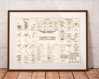 Printable 1974 Cocktail Construction Chart, USA Department of Agriculture, Forest Service, Vintage Wall Decor, Bar Decor, Restaurant Decor