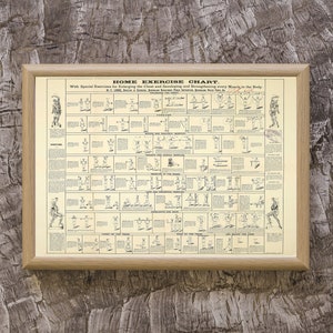 Vintage Fitness Grafiek, Fitness Poster Print, Home Oefening Vintage Grafiek, Gym Wall Art Gift, Gym Room Decor, Sportcadeaus, Vintage Oefening
