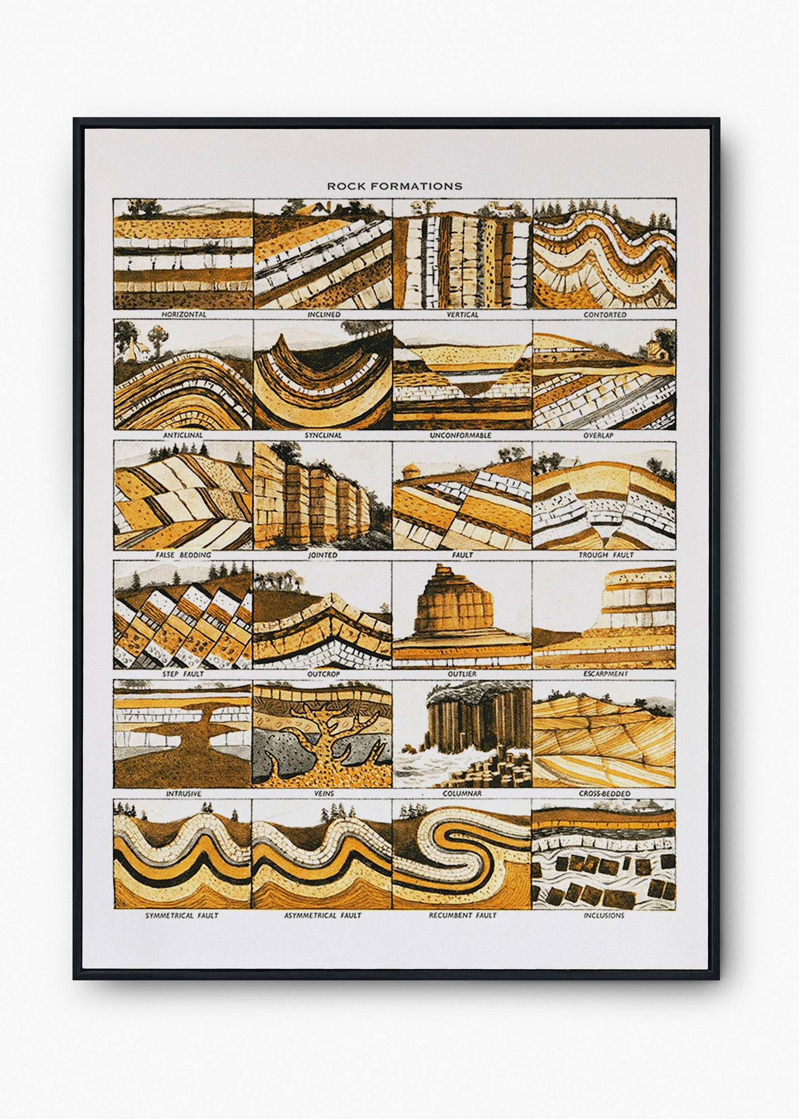 Geologic Poster Vintage Geology Poster - Rock Formations Chart, Vintage Map Print ...