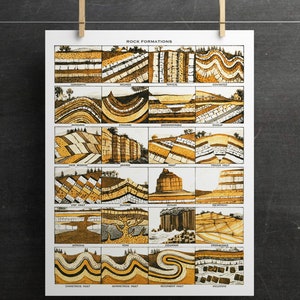 Vintage Geologie Poster - Felsformationen Karte, Vintage Karte Drucken, antik geologischer Druck, geologisches Geschenk, Alte Geologie Karte druckbar