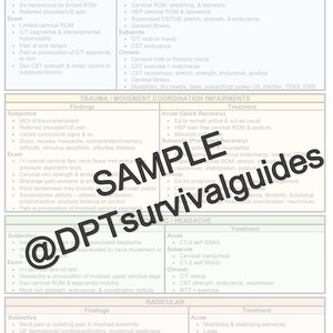 May include: A chart outlining the findings and treatment for cervical spine and neck pain. The chart is divided into sections for mobility deficits, trauma/movement coordination impairments, cervical headache, and radicular pain. Each section includes subjective findings, exam findings, and treatment options.