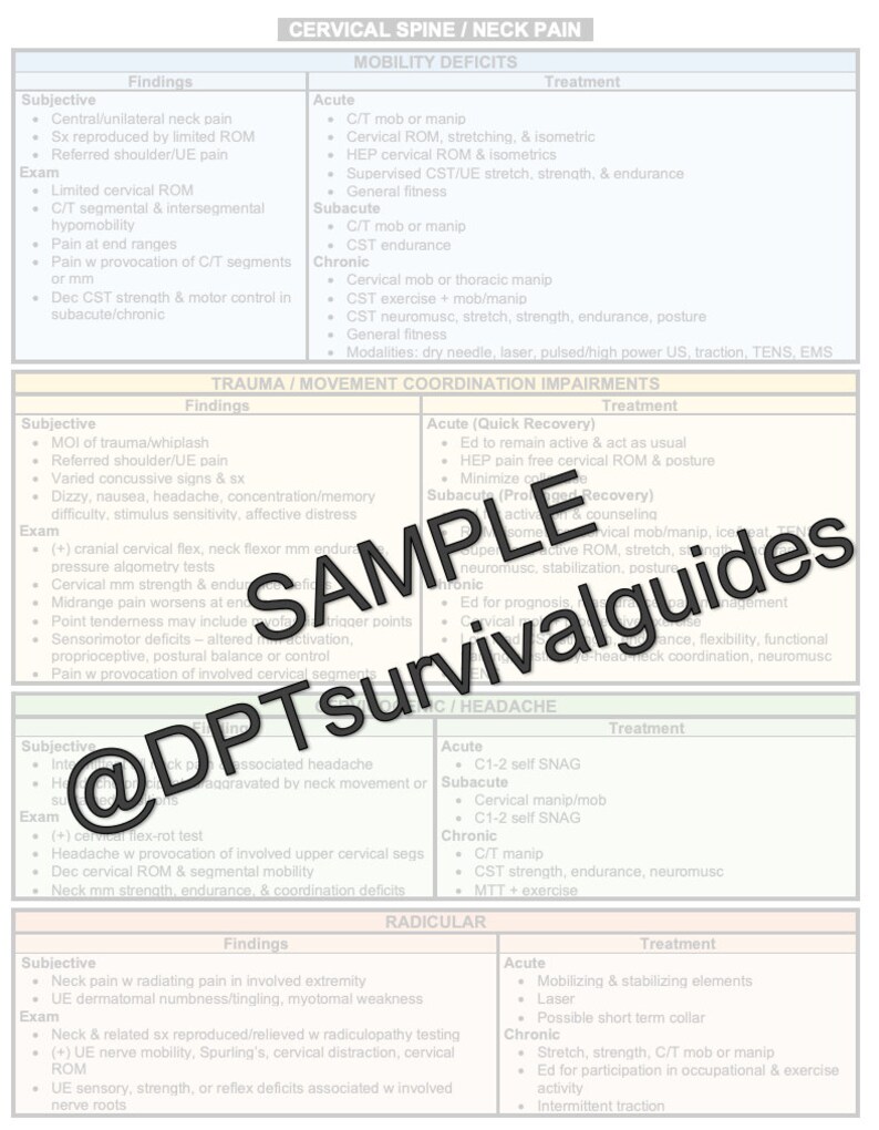 May include: A chart outlining the findings and treatment for cervical spine and neck pain. The chart is divided into sections for mobility deficits, trauma/movement coordination impairments, cervical headache, and radicular pain. Each section includes subjective findings, exam findings, and treatment options.