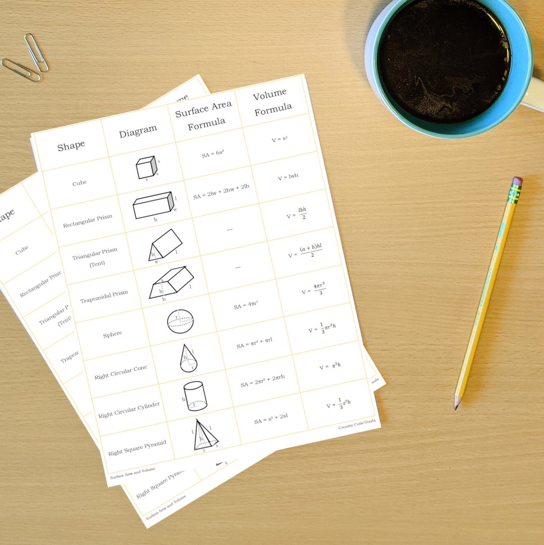Volume and Surface Area Chart - Printable/digital Download - Etsy