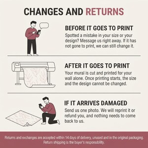 May include: An informational graphic titled CHANGES AND RETURNS with three sections. It outlines policies for changes before printing, after printing, and procedures for damaged items, including text instructions and illustrations of a person and a printer.