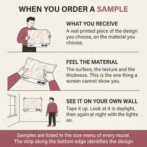 May include: An infographic titled WHEN YOU ORDER A SAMPLE explaining the process. It features three steps: WHAT YOU RECEIVE, a printed design; FEEL THE MATERIAL, checking texture; and SEE IT ON YOUR OWN WALL, taping it up to view in different light.