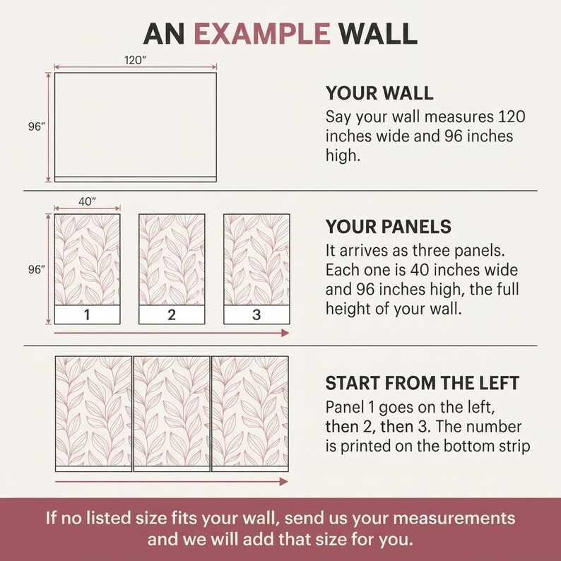 May include: An instructional diagram titled AN EXAMPLE WALL showing a 120 inch by 96 inch wall layout. It displays three panels, each 40 inches wide and 96 inches high, featuring a light pink leaf pattern. Text guides installation from left to right.