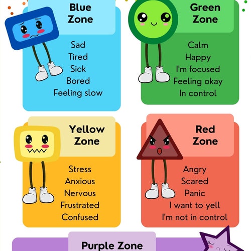 SEMH – Zones of Regulation Poster und Karteikarten