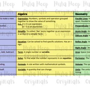 May include: A colorful chart with definitions of math terms. The chart is divided into three sections: Number, Algebra, and Geometry. Each section has a list of terms and their definitions. The chart is on a white background with a light blue, yellow, and green border.