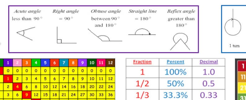 Numeracy Help Mat - Etsy