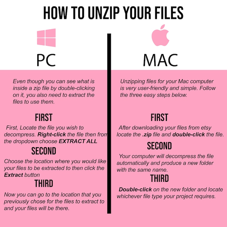 May include: Pink and white infographic explaining how to unzip files on PC and Mac computers.  The PC instructions involve right-clicking and selecting 'Extract All'.  Mac instructions describe double-clicking the .zip file, which automatically decompresses it into a new folder.  Both sections use numbered steps: First, Second, Third.