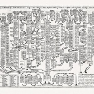 Genealogy: Carte Genealogique des Souverains de l’Europe, 1718, map on heavy cotton canvas, 22x27" approx.