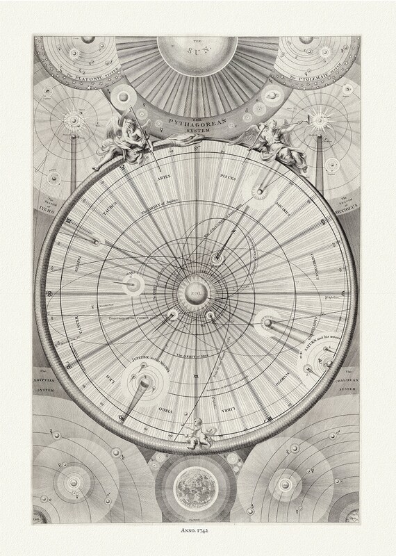 Thomas Wright, A synopsis of the universe, or, the visible world epitomiz'd, Plate 2, 1742, map on heavy cotton canvas, 22x27" approx.