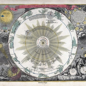 E Systema Solare et Planetarium, 1742, Doppelmayr auth.