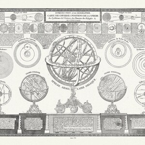 Introduction a la geographie carte des diverses positions de la sphere, des systhemes de Univers, des planettes, des eclypses.1791, canvas