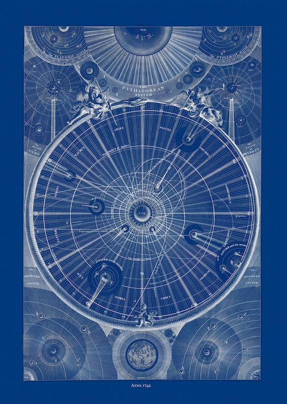 Thomas Wright, A synopsis of the universe, or, the visible world epitomiz'd,  Plate II, cyanotype, 1742, heavy cotton canvas, 22x27" approx.