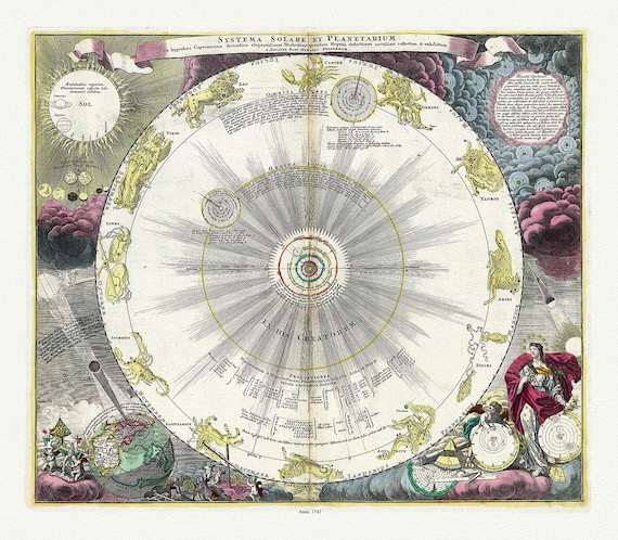 Homann, Systema solare et planetarium ex hypothesi Copernicana secundum elegantissimas illustrissimi quondam Hugenij, 1742, on canvas 22x27"