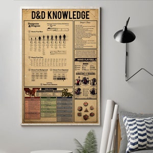 DND Knowledge Poster Dungeons and Dragons Poster Dungeon RPG Game ...