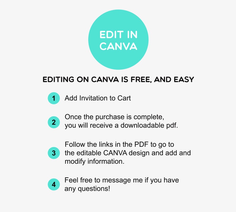 May include: A turquoise circle with the text "EDIT IN CANVA" in white. Below the circle, a list of four steps for editing a Canva design is provided. The steps are numbered 1 through 4 and include instructions for adding an invitation to a cart, receiving a downloadable PDF, following links in the PDF to edit the design, and contacting the seller with any questions.