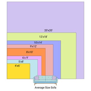 K&ouml;nnte beinhalten: Ein Diagramm, das verschiedene Sofagr&ouml;&szlig;en zeigt, von 4'x6' bis 20'x20', mit einem Sofa in durchschnittlicher Gr&ouml;&szlig;e in der Mitte.